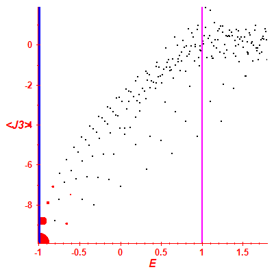 Peres lattice <J3>
